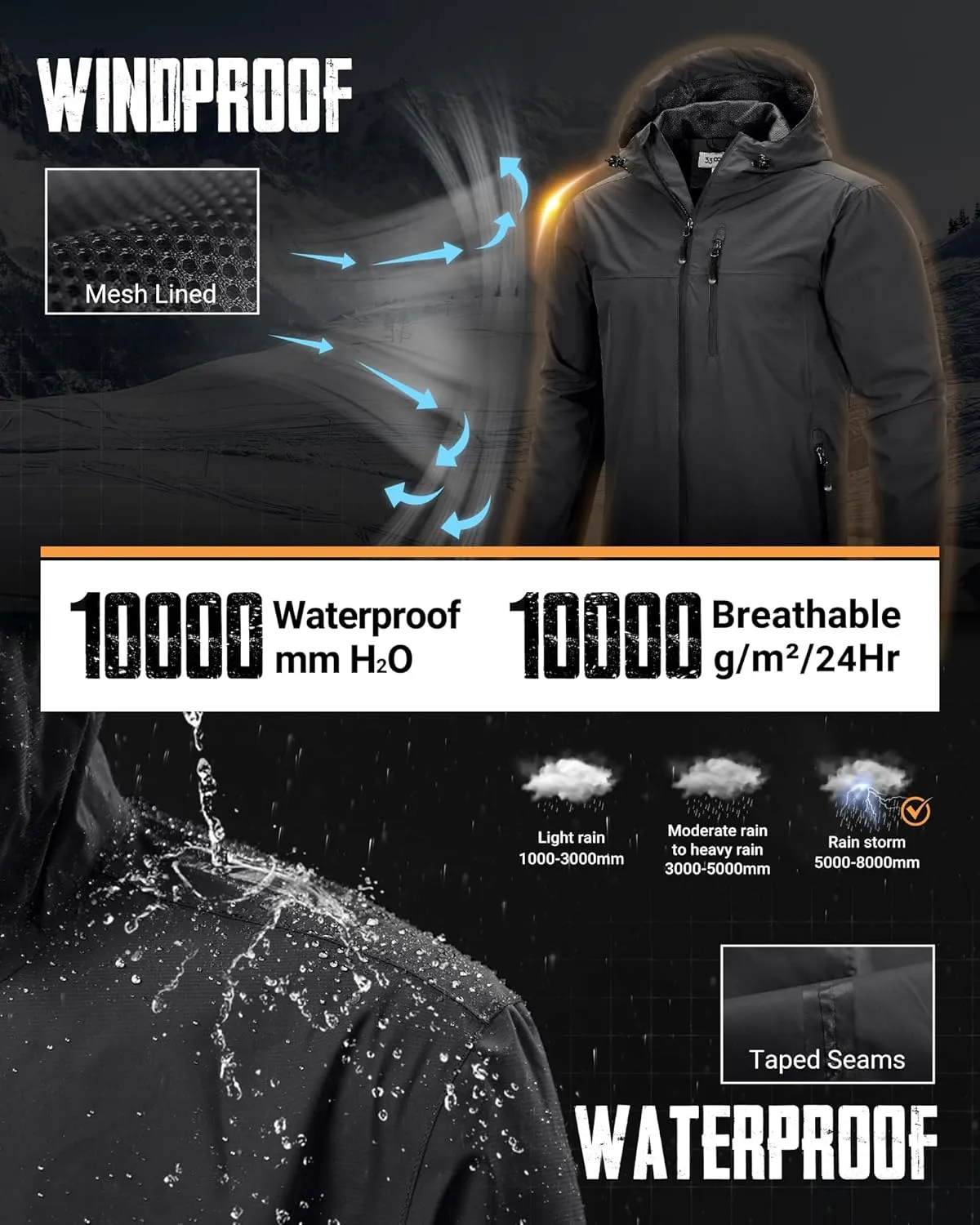 33,000ft Men's Packable Rain Jacket Lightweight Rain Shell Jacket with Hood Waterproof Raincoat for Cycling