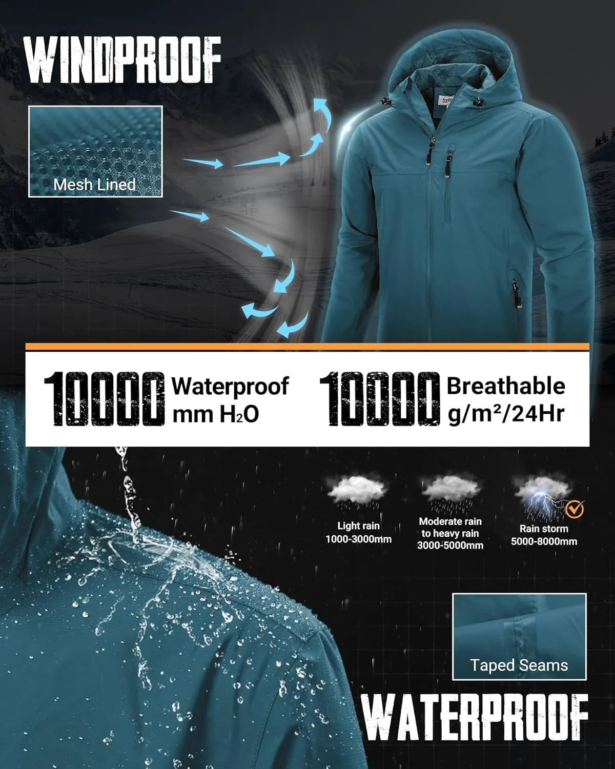 33,000ft Men's Packable Rain Jacket Lightweight Rain Shell Jacket with Hood Waterproof Raincoat for Cycling
